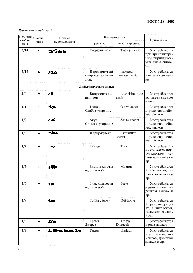 ГОСТ 7.28-2002