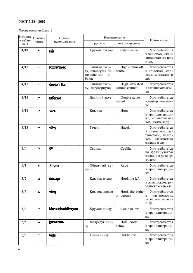 ГОСТ 7.28-2002