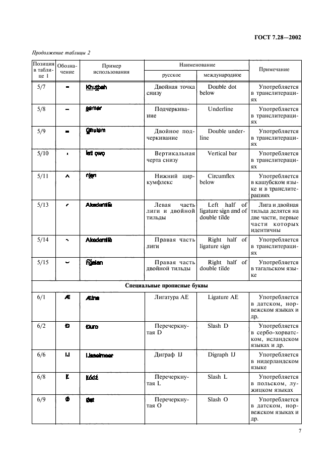 ГОСТ 7.28-2002