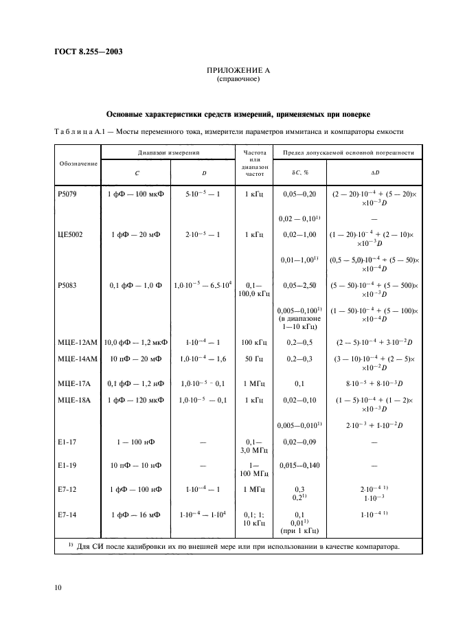 ГОСТ 8.255-2003