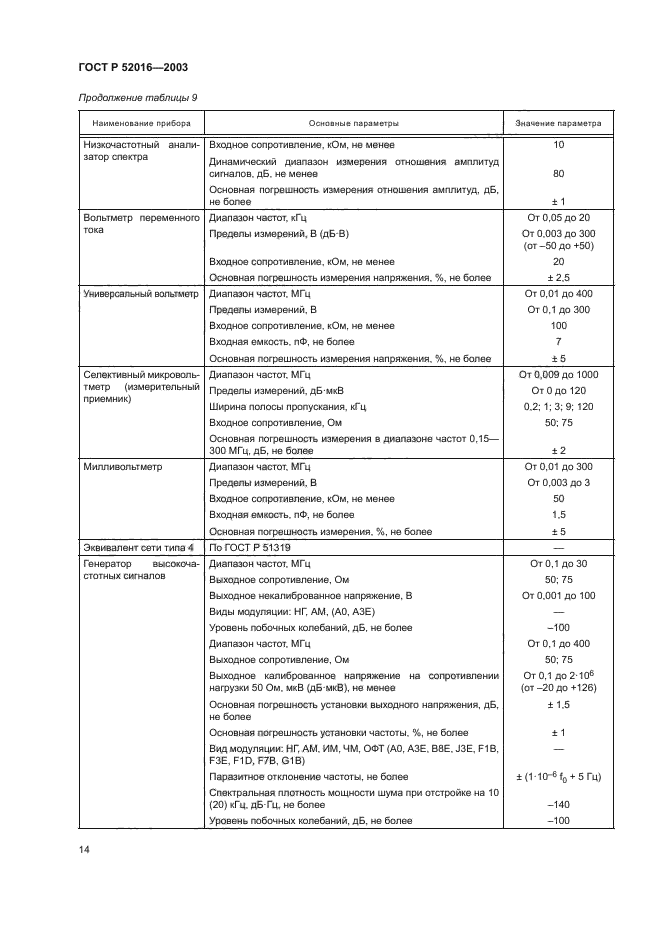 ГОСТ Р 52016-2003