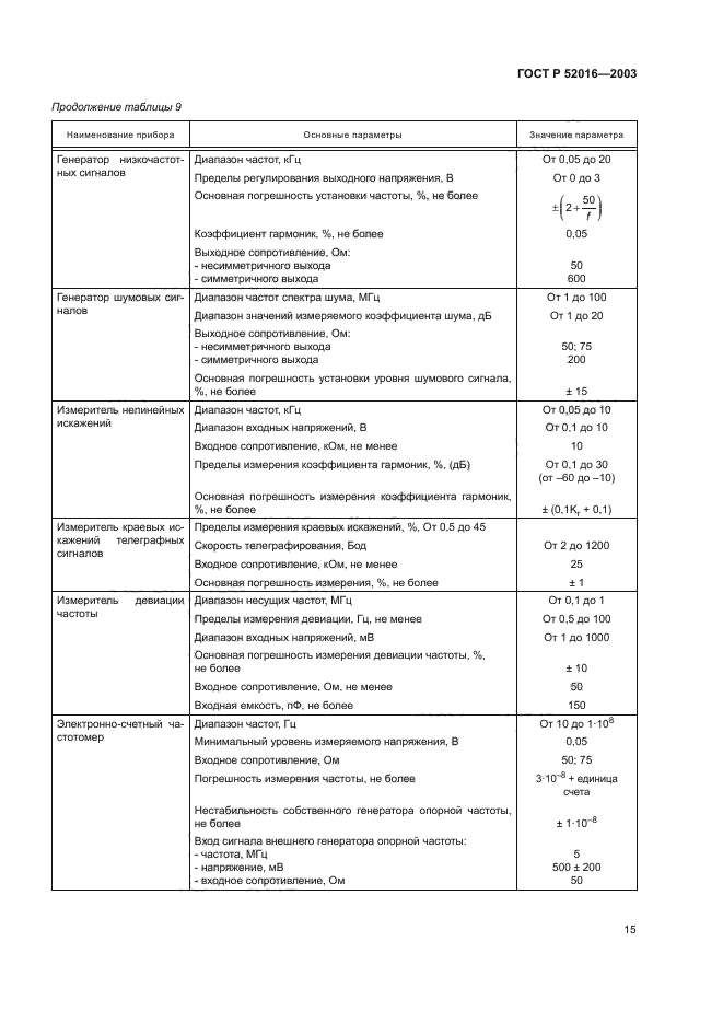 ГОСТ Р 52016-2003