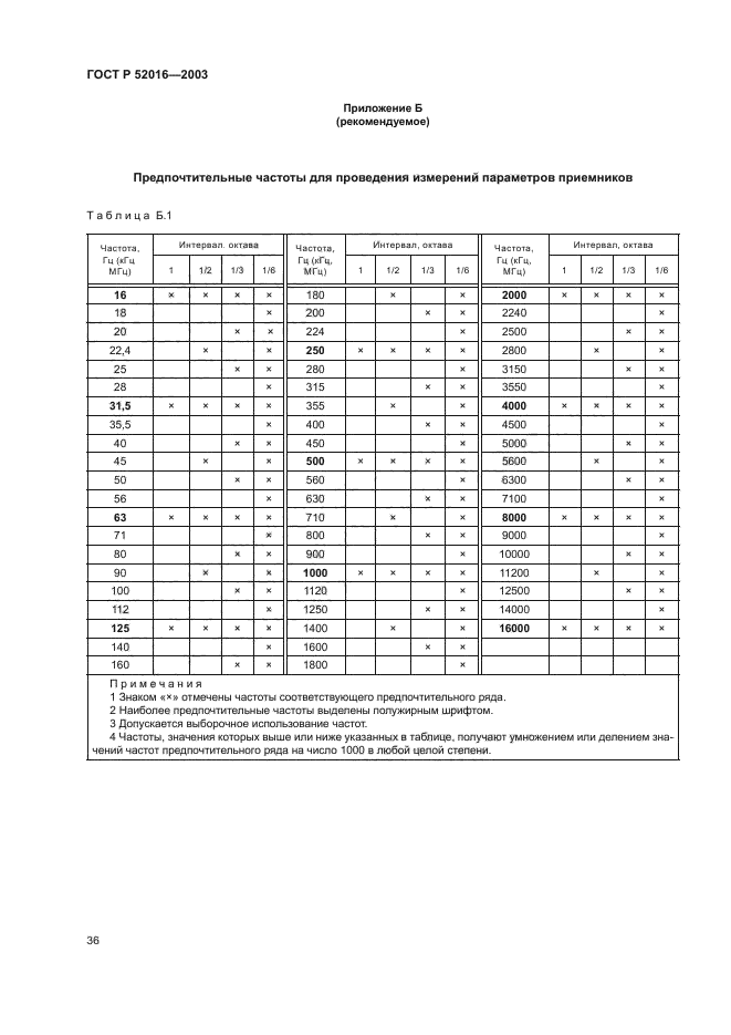 ГОСТ Р 52016-2003