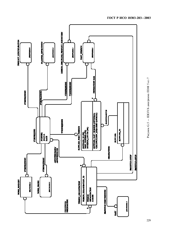 ГОСТ Р ИСО 10303-203-2003