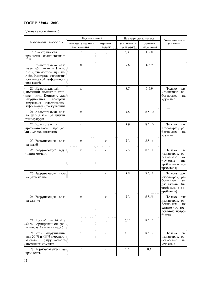 ГОСТ Р 52082-2003