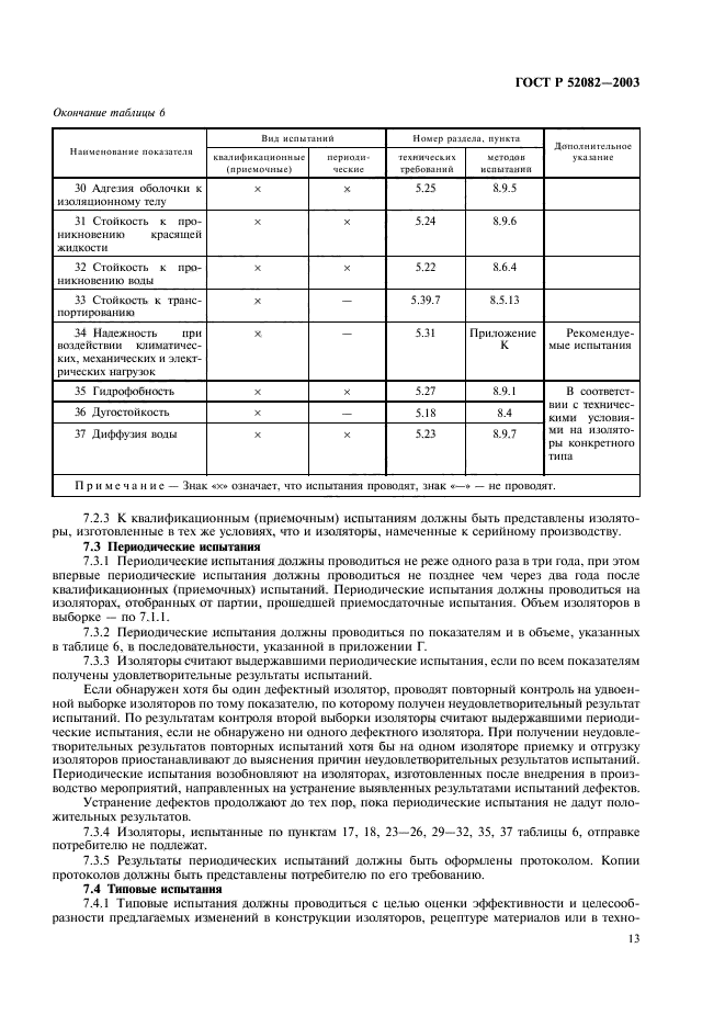 ГОСТ Р 52082-2003