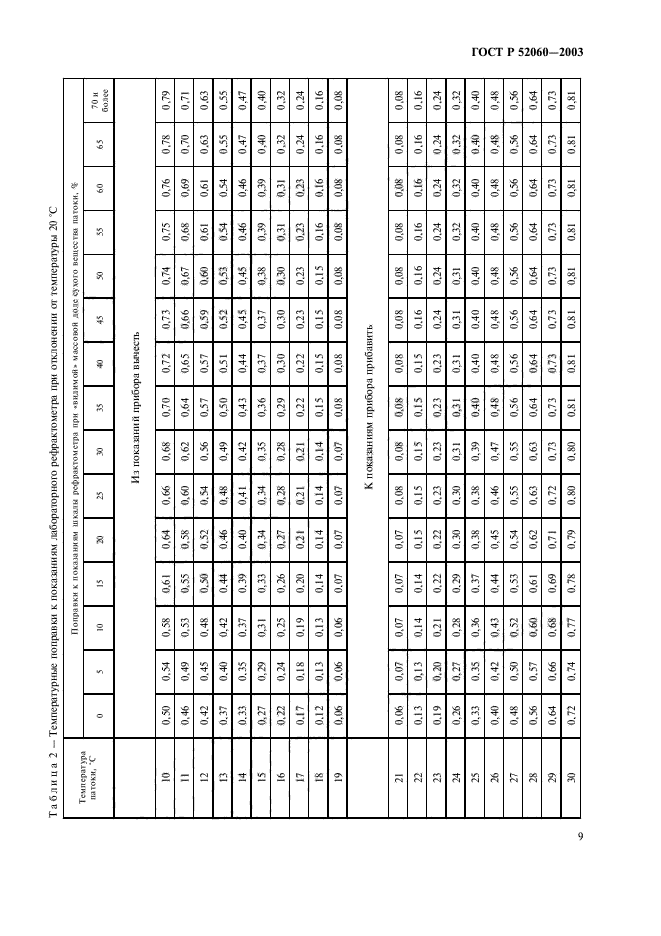 ГОСТ Р 52060-2003