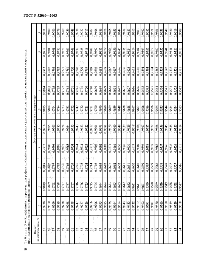 ГОСТ Р 52060-2003