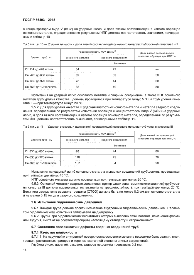 ГОСТ Р 56403-2015