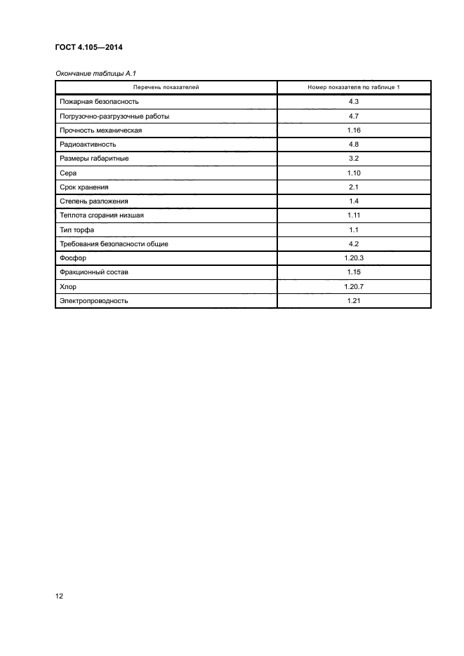 ГОСТ 4.105-2014