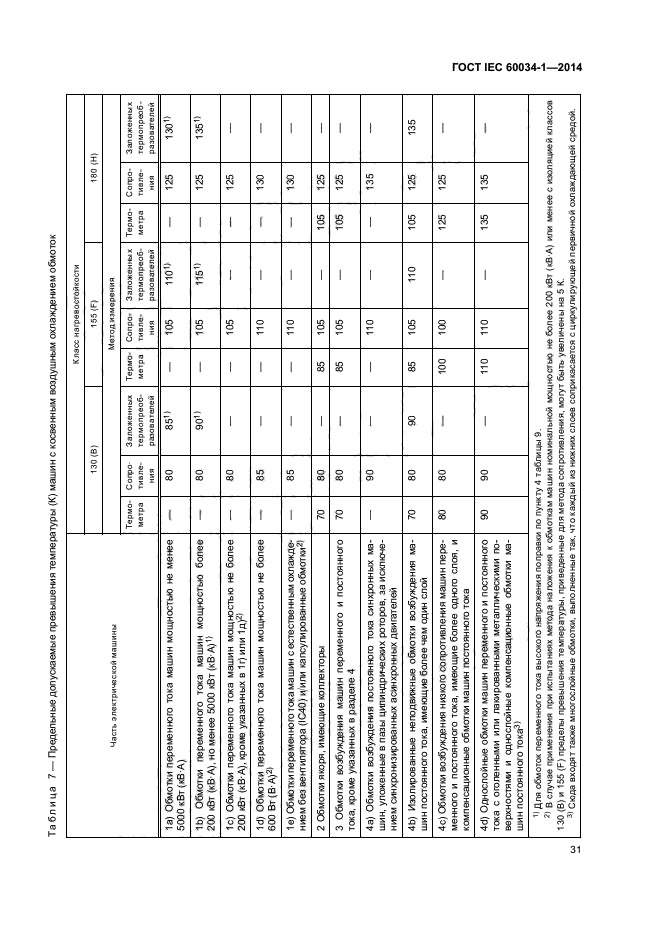 ГОСТ IEC 60034-1-2014