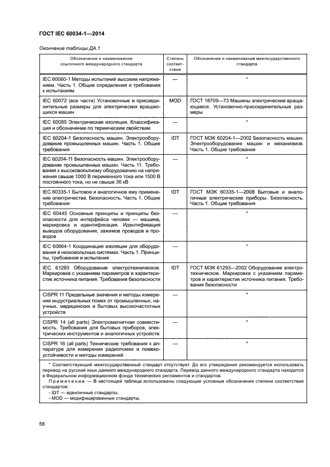 ГОСТ IEC 60034-1-2014