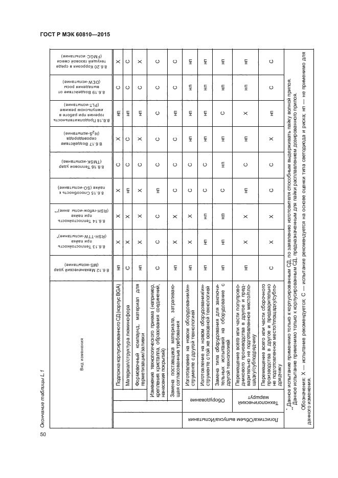 ГОСТ Р МЭК 60810-2015