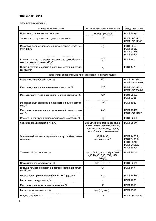 ГОСТ 33130-2014