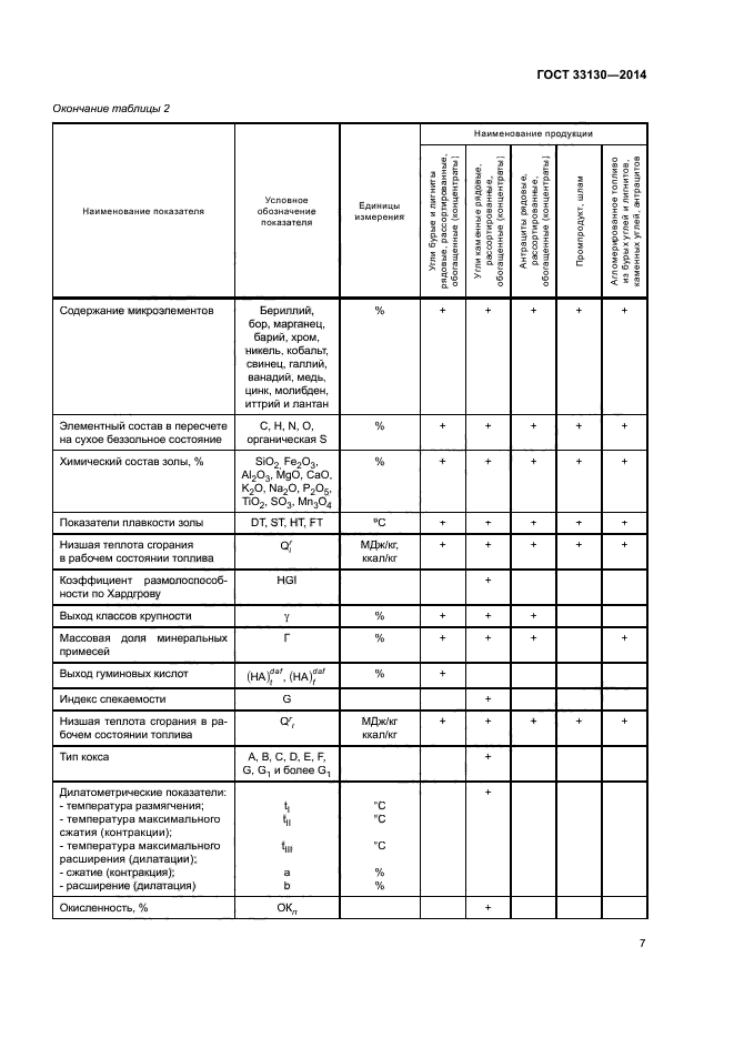 ГОСТ 33130-2014