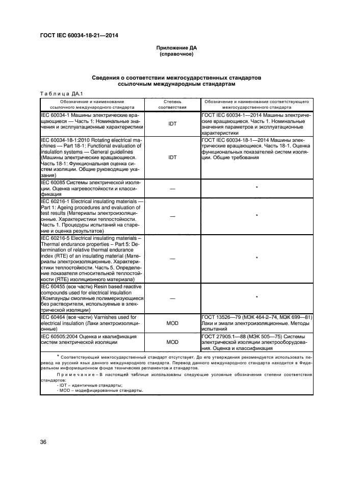 ГОСТ IEC 60034-18-21-2014