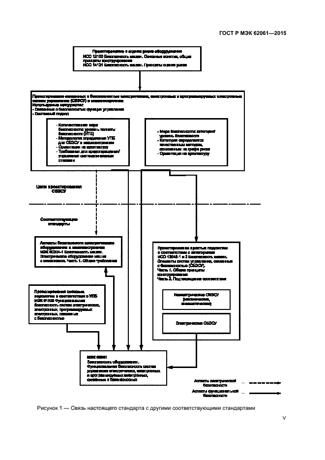 ГОСТ Р МЭК 62061-2015