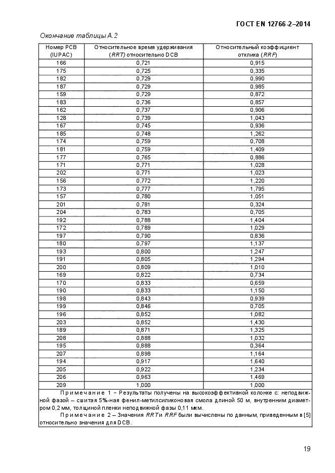 ГОСТ EN 12766-2-2014