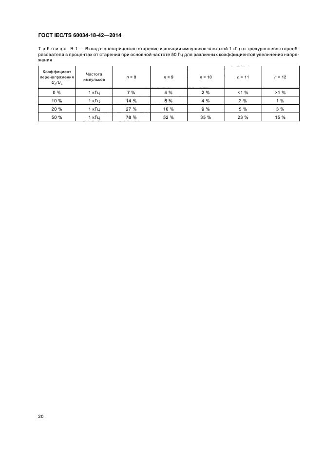 ГОСТ IEC/TS 60034-18-42-2014
