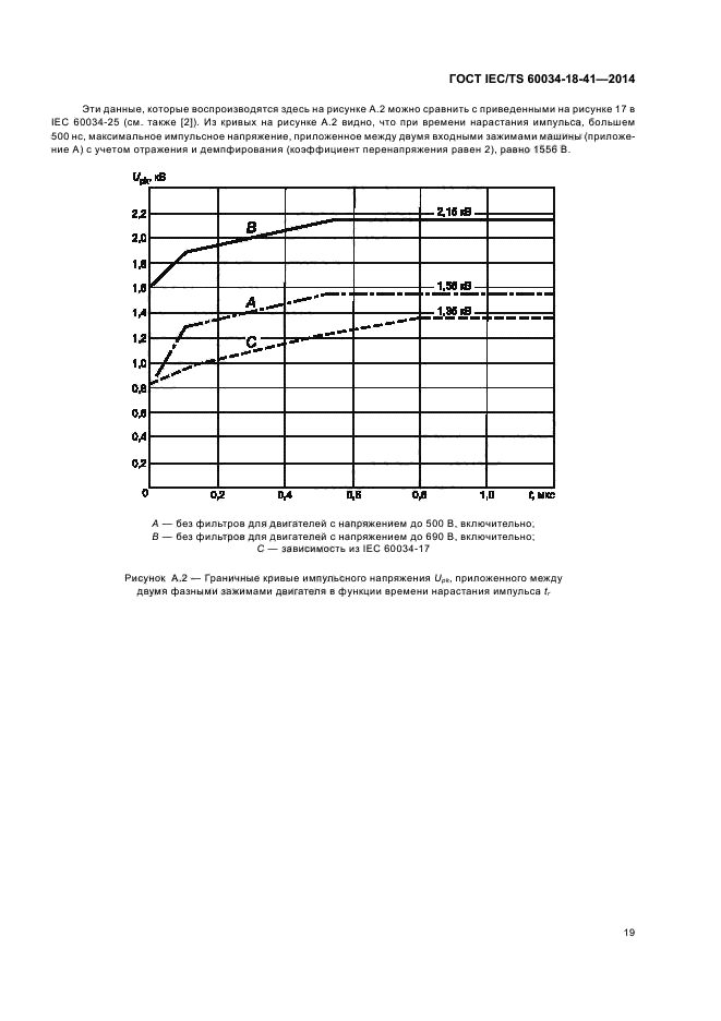 ГОСТ IEC/TS 60034-18-41-2014