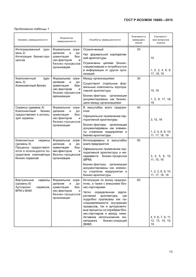 ГОСТ Р ИСО/МЭК 16680-2015