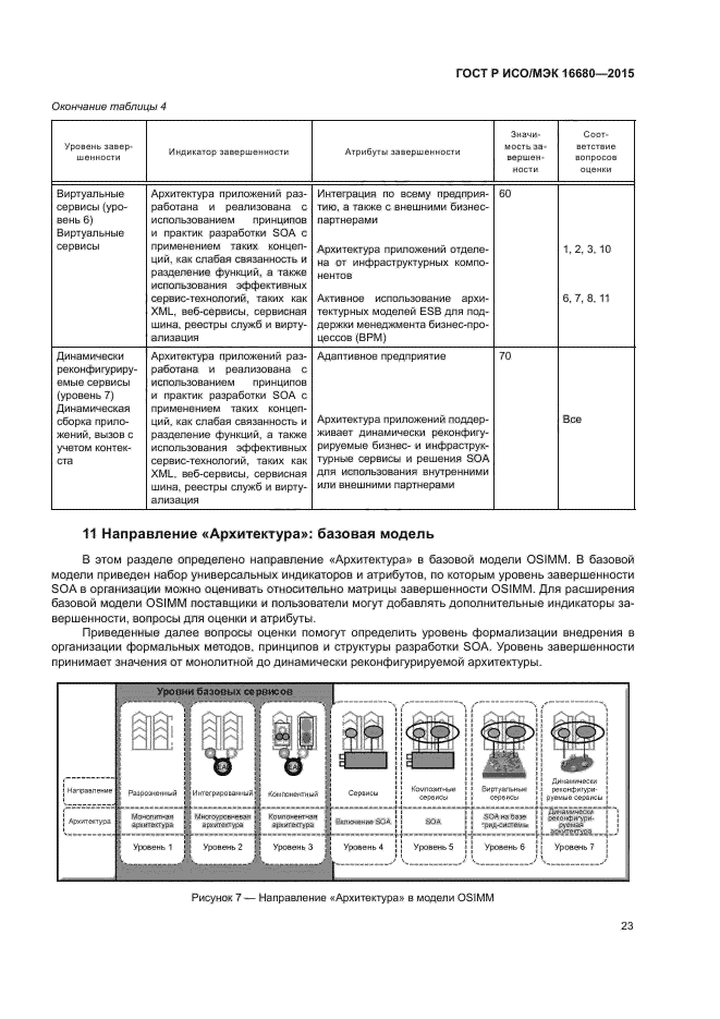 ГОСТ Р ИСО/МЭК 16680-2015