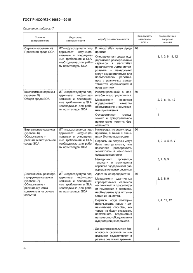 ГОСТ Р ИСО/МЭК 16680-2015