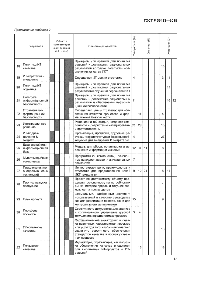 ГОСТ Р 56413-2015