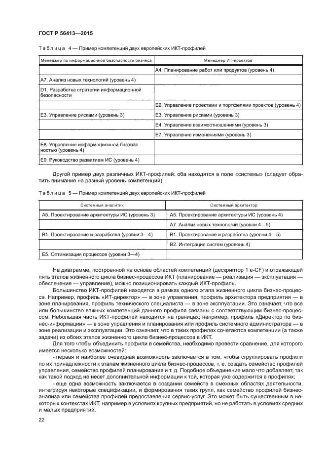 ГОСТ Р 56413-2015