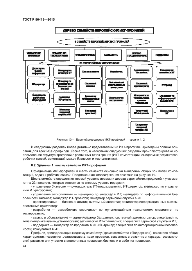 ГОСТ Р 56413-2015