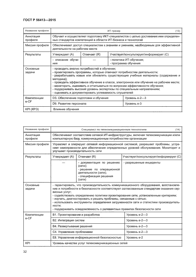 ГОСТ Р 56413-2015