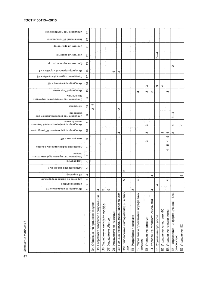 ГОСТ Р 56413-2015