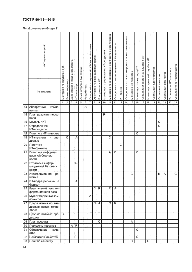 ГОСТ Р 56413-2015