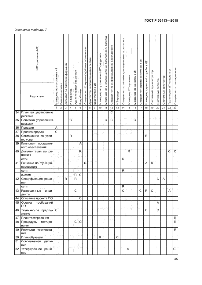 ГОСТ Р 56413-2015