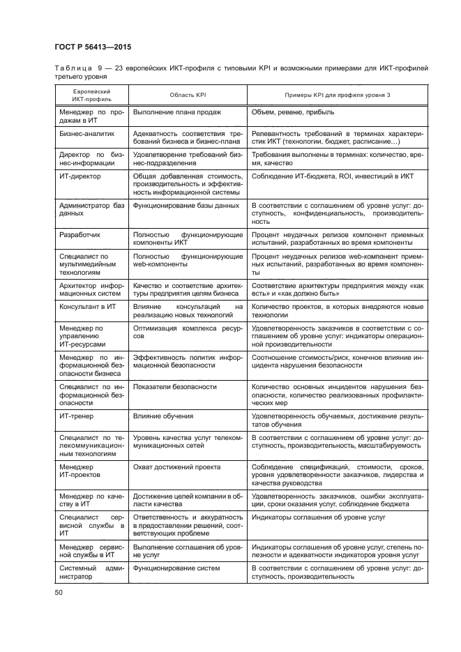 ГОСТ Р 56413-2015