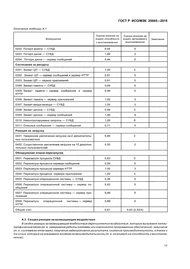 ГОСТ Р ИСО/МЭК 25045-2015