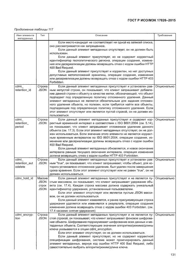 ГОСТ Р ИСО/МЭК 17826-2015