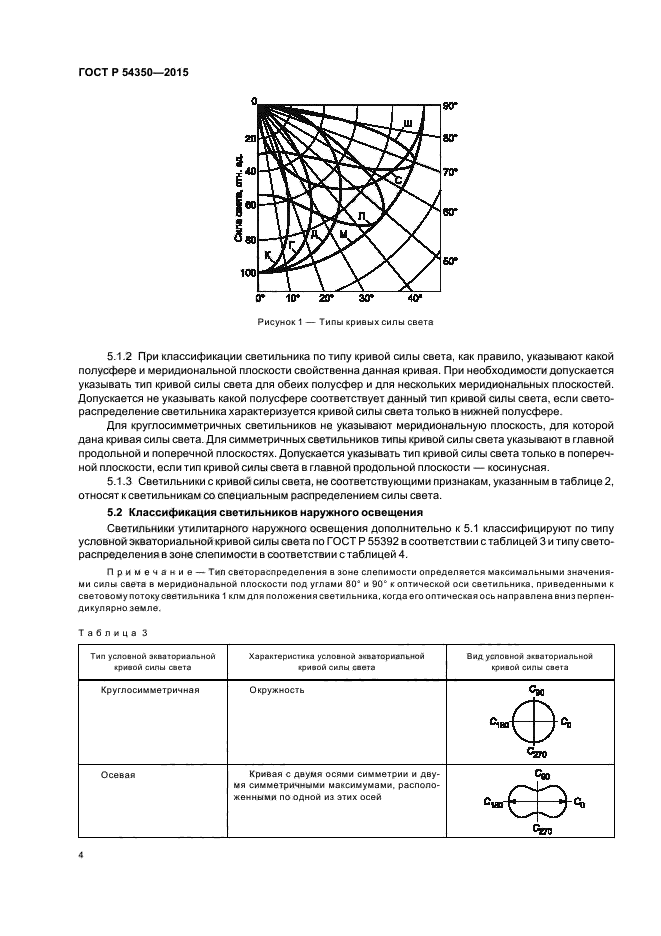 ГОСТ Р 54350-2015