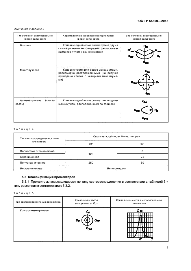 ГОСТ Р 54350-2015