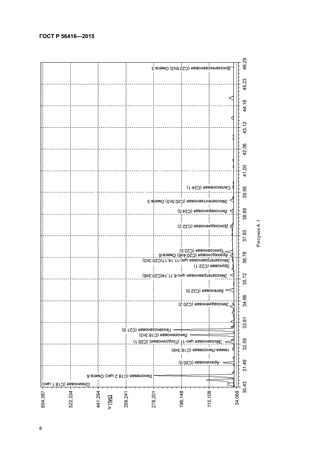 ГОСТ Р 56416-2015