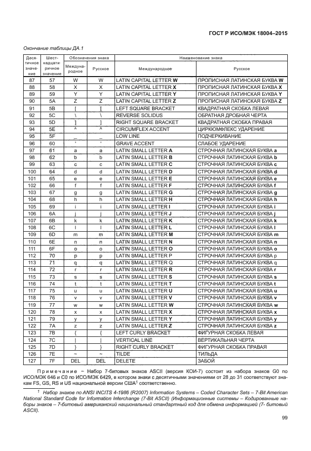 ГОСТ Р ИСО/МЭК 18004-2015