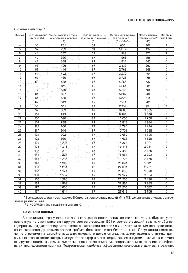 ГОСТ Р ИСО/МЭК 18004-2015