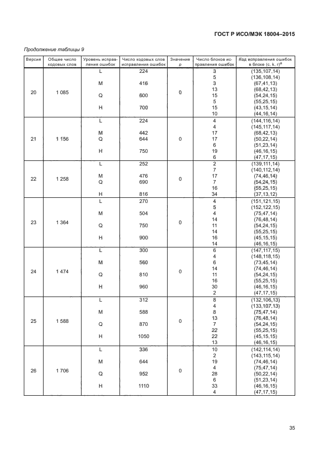 ГОСТ Р ИСО/МЭК 18004-2015