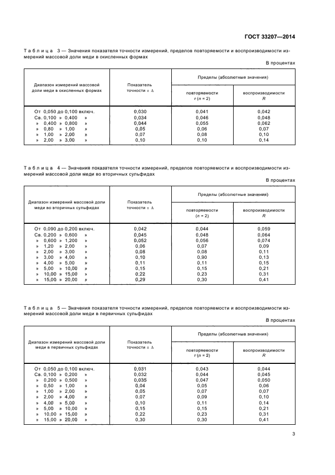 ГОСТ 33207-2014