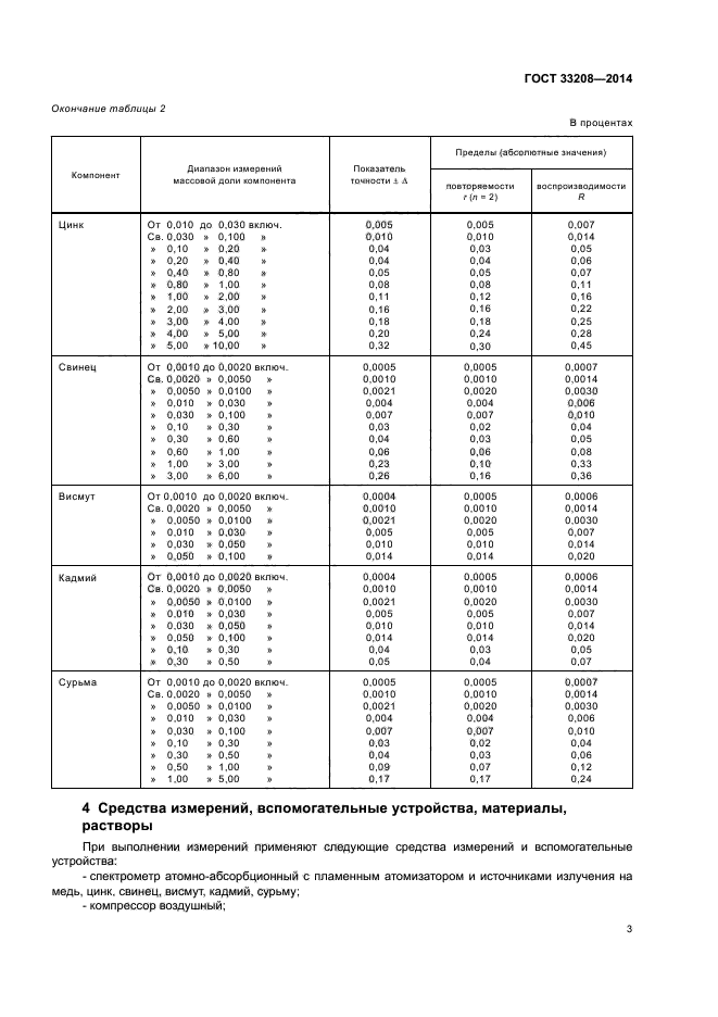 ГОСТ 33208-2014