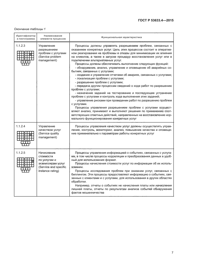 ГОСТ Р 53633.4-2015