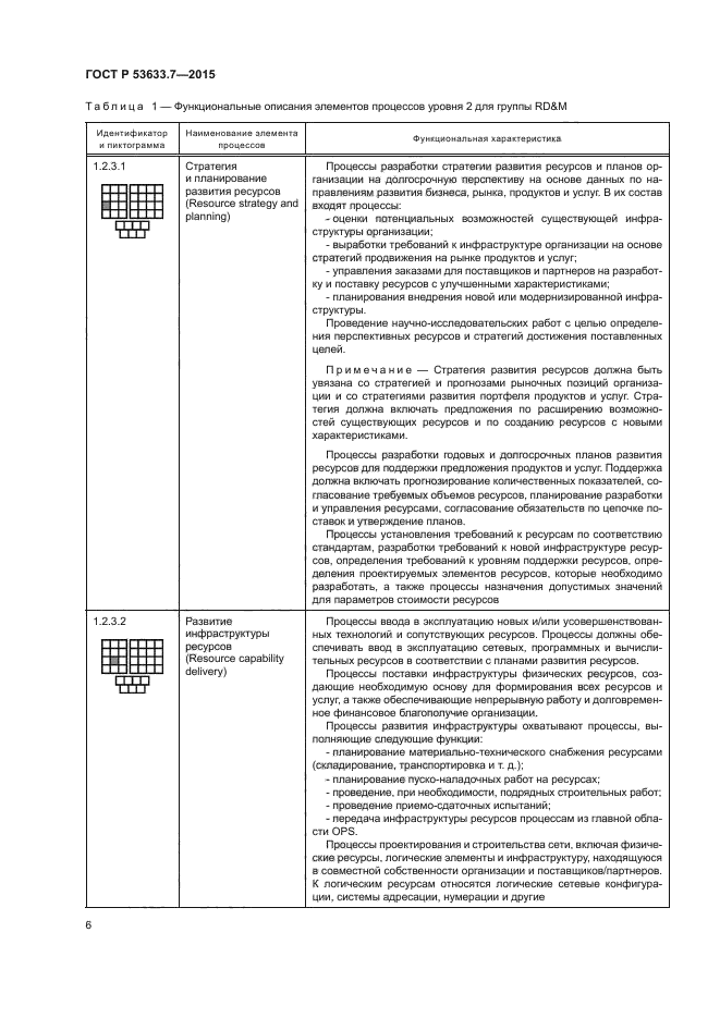 ГОСТ Р 53633.7-2015