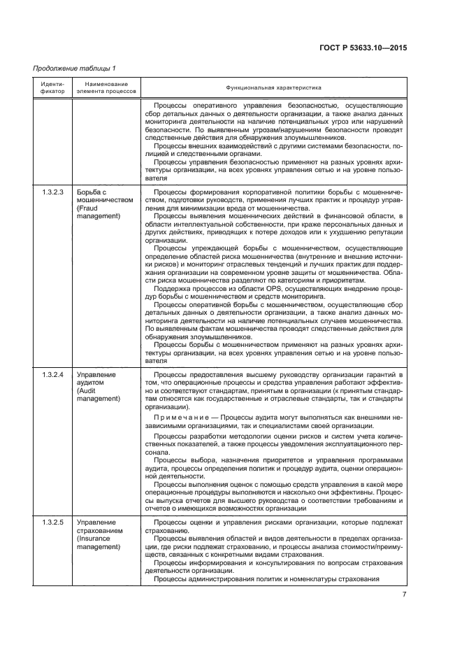 ГОСТ Р 53633.10-2015