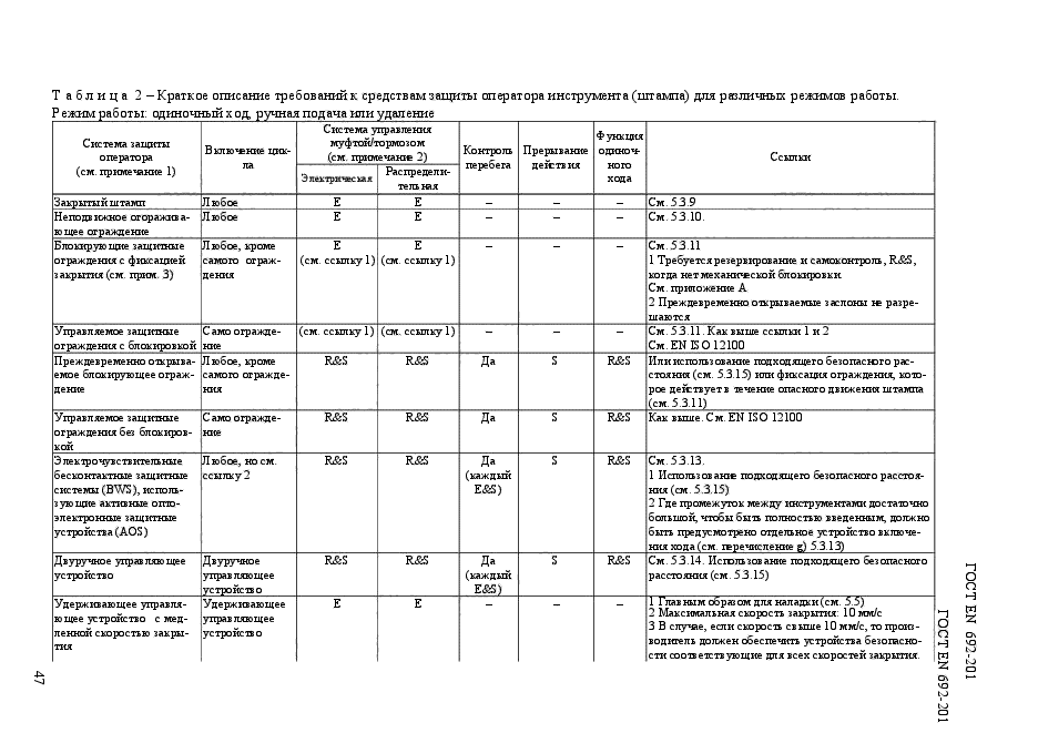 ГОСТ EN 692-2014