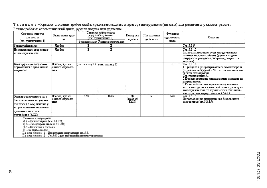 ГОСТ EN 692-2014